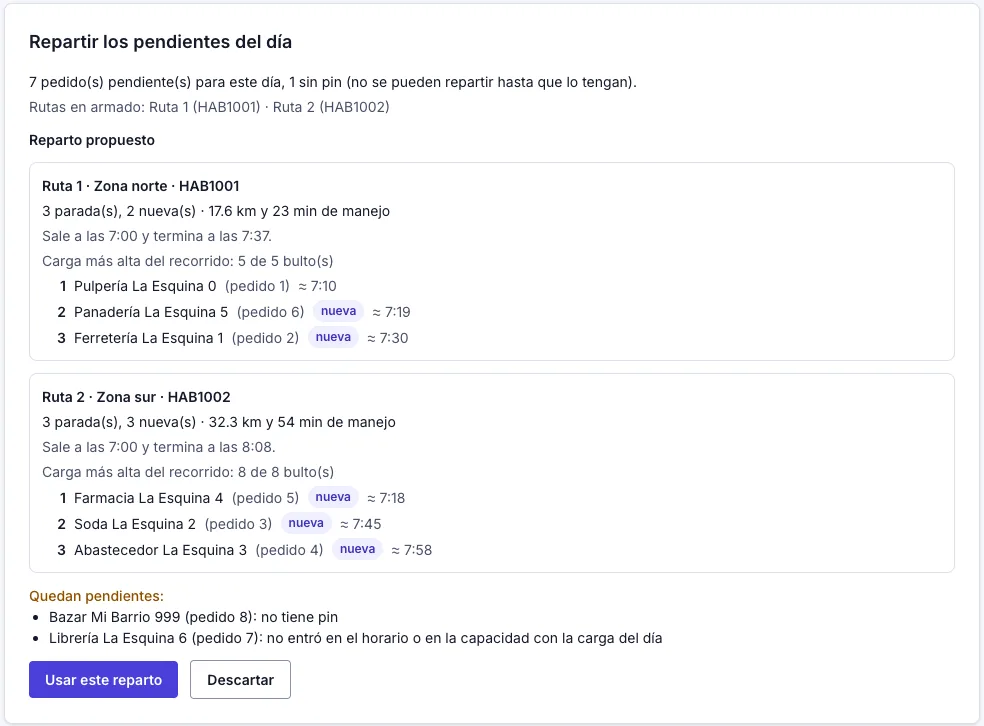 El reparto propuesto de los pedidos del día entre dos rutas: la carga más alta de cada vehículo frente a su capacidad, las paradas nuevas con su hora de llegada y los pedidos que no entran, con su motivo.